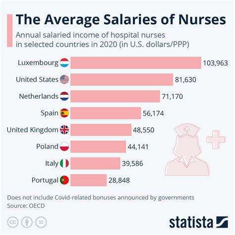 Salary: Nurse in Norway 2024 .